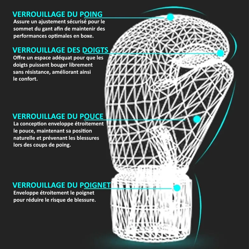 Schéma des fonctionnalités des gants de boxe Starlight : verrouillage des poings, verrouillage des doigts, verrouillage du pouce, verrouillage du poignet