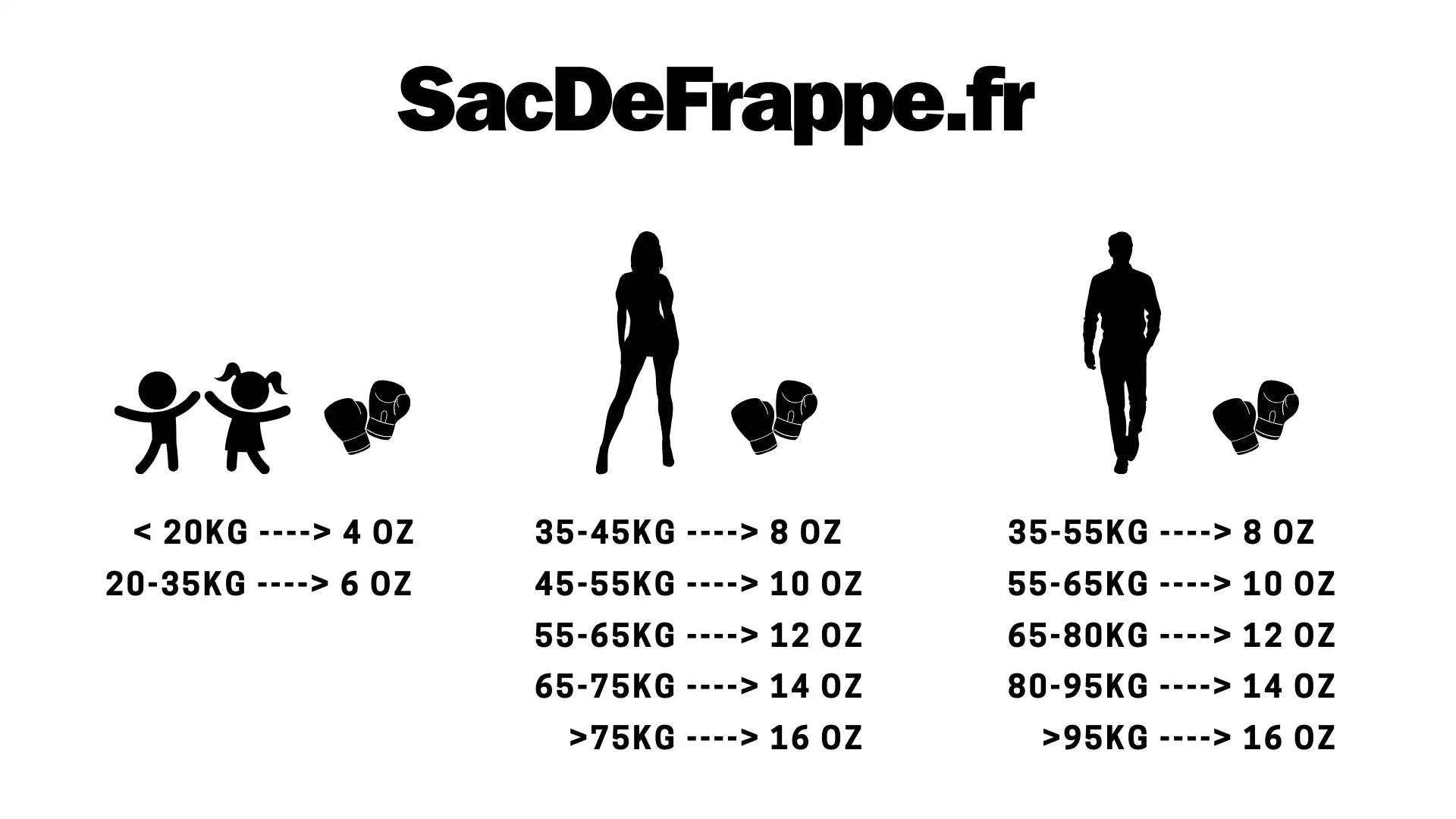 Guide des tailles de gant de boxe par SacDeFrappe.fr